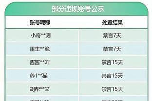 记者：曼联&多特有意斯图加特前锋吉拉西 后者已拒球队续约报价