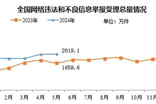 ?勇凯裁判报告：保罗喊暂停被无视+塔图姆关键推人漏吹